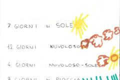 84-Giornalino.-Primavera-1979-Archivio-Mirko-Mini.