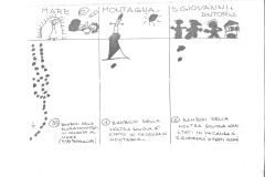 136-Raccolta-anno-scolastico-1980-1981-Archivi-di-Lia-Sarchi-e-Simona-Nocentini.