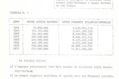 20-Relazione-del-Comune-di-Modena-anno-scolastico-1971-1972-Archivio-Lia-Sarchi.