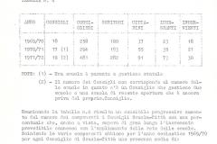 22-Relazione-del-Comune-di-Modena-anno-scolastico-1971-1972-Archivio-Lia-Sarchi.