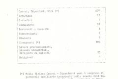 23-Relazione-del-Comune-di-Modena-anno-scolastico-1971-1972-Archivio-Lia-Sarchi.